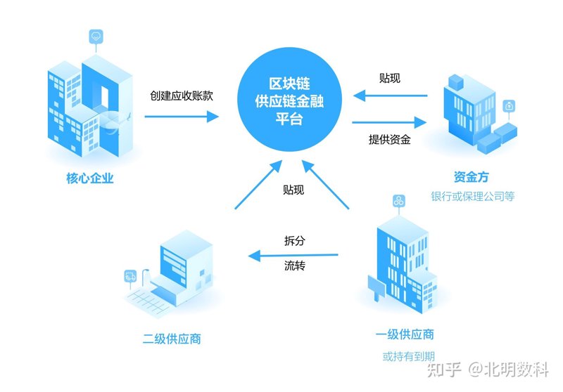 仓储物流行业的转型与变革
