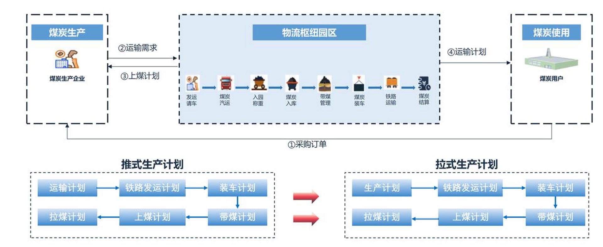和泰盛隆供应链