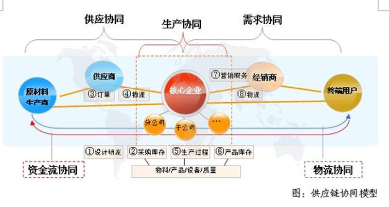 供应链优化：让每一份物流都更加精准