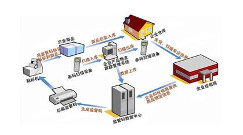 供应链优化：企业发展的助推器